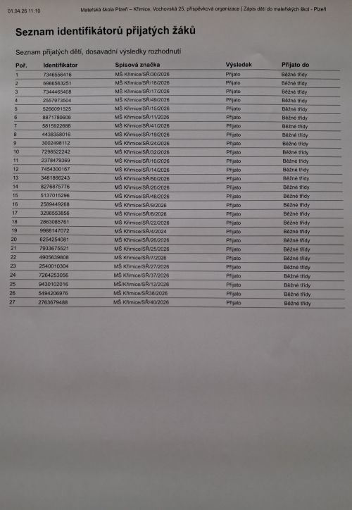Přijaté děti k&nbsp;předškolnímu vzdělávání 2026_2027